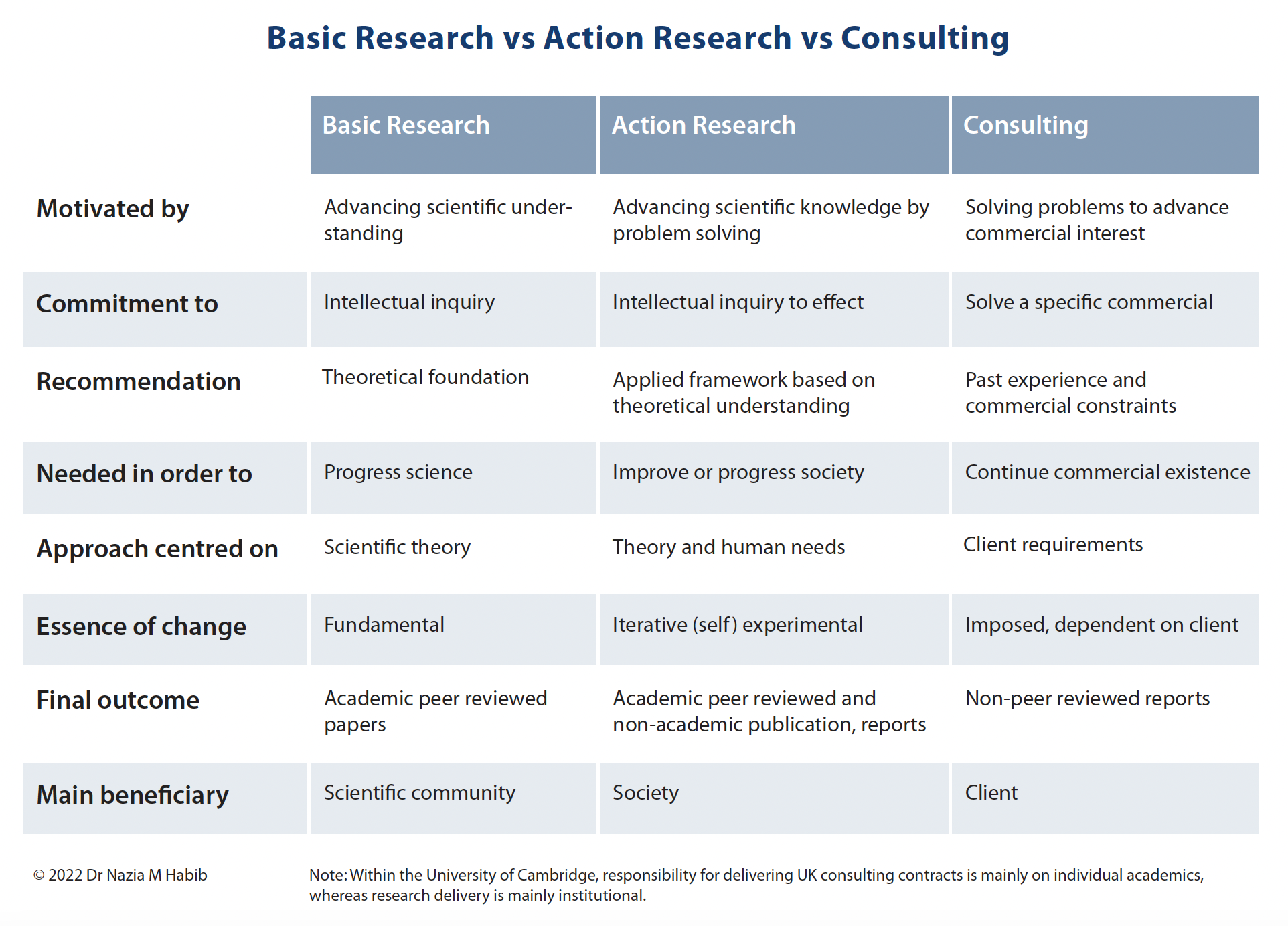 methods 2